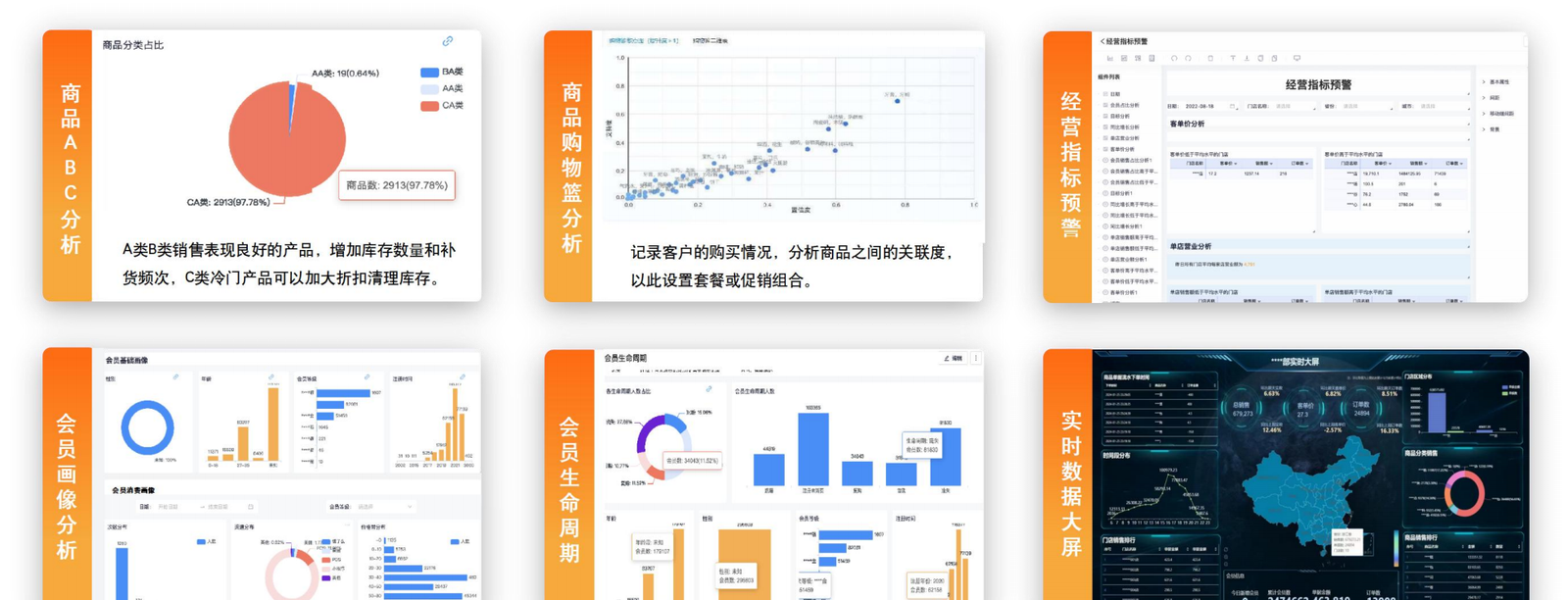 KimPos bakes BI middle-end data analysis