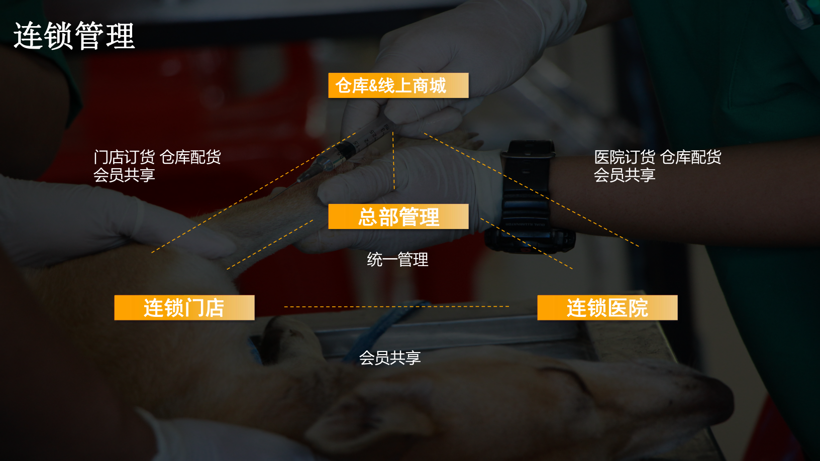 KimPos pet chain operation structure