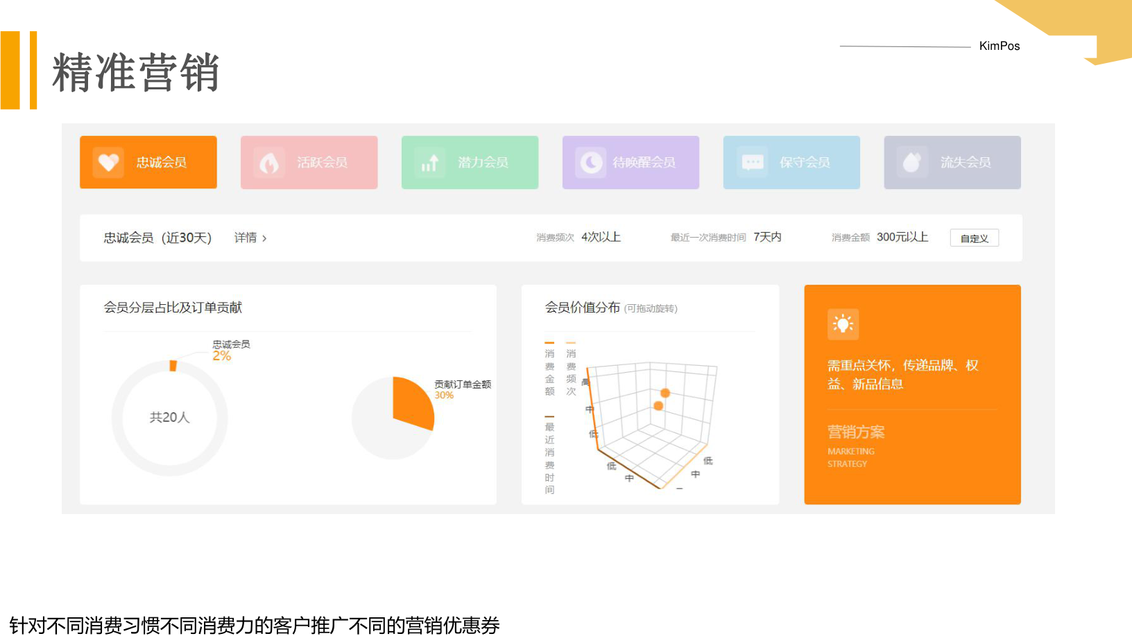 KimPos pet precision marketing
