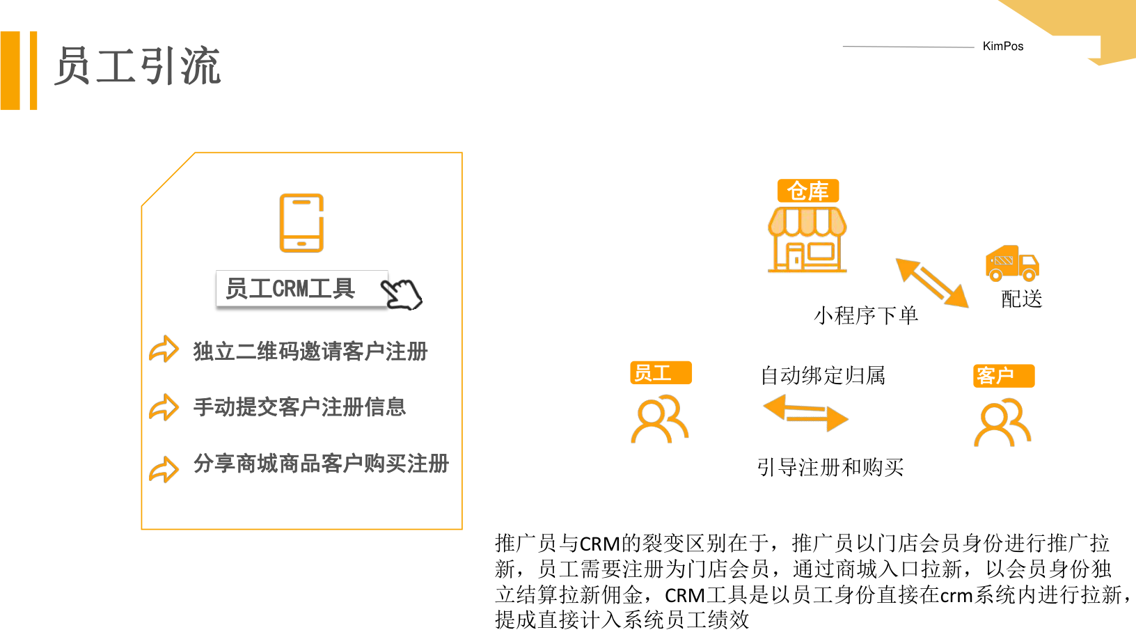 KimPos Employee Attraction and CRM