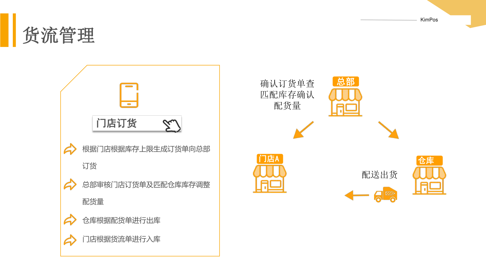 KimPos pet store ordering process